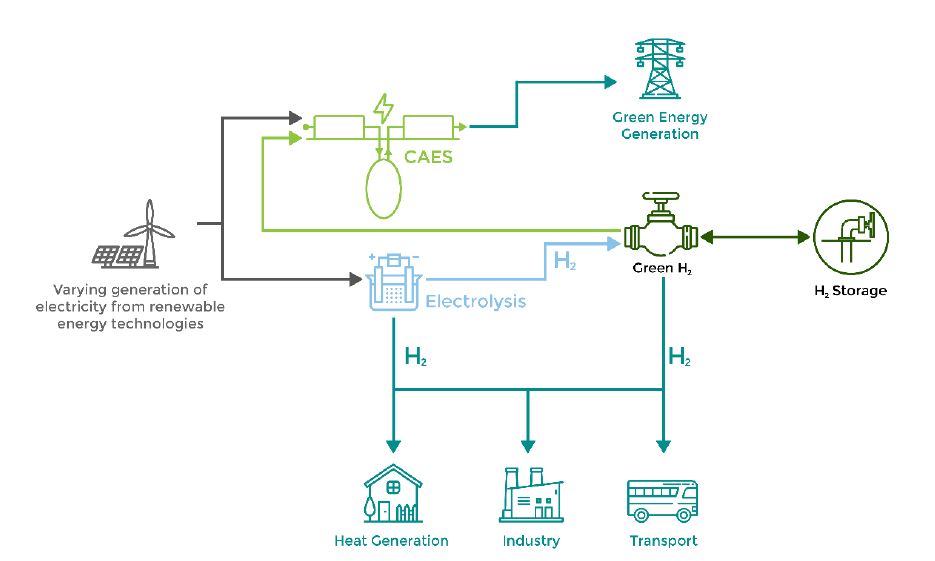 New, Large-scale Hydrogen Hub To Support Denmark’s Green Transition