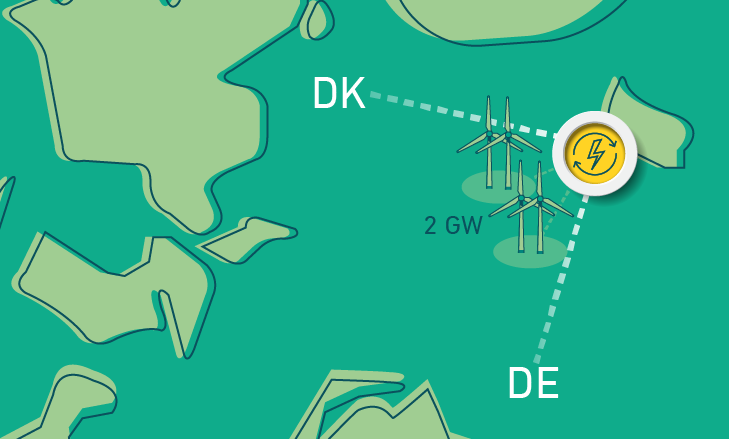 Energiø Bornholm DE-DK